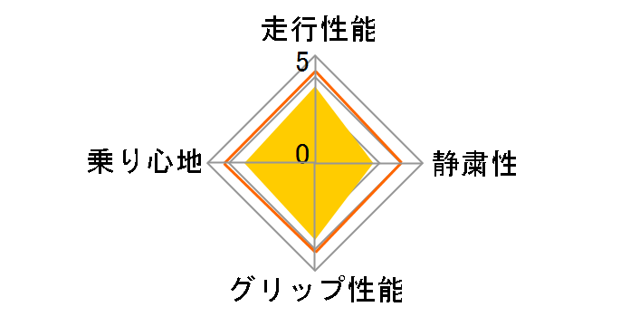 GEOLANDAR SUV 235/65R17 108V XL�̃��[�U�[���r���[