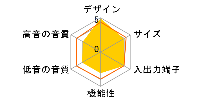 �V�A�^�[�o�[ SC-HTB550-K [�u���b�N]�̃��[�U�[���r���[