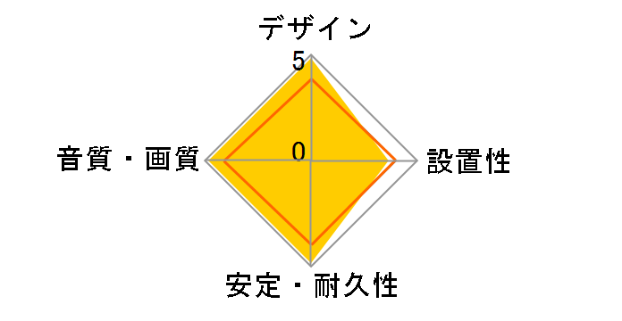 7NAC-5000 Meister XLR [1m]�̃��[�U�[���r���[