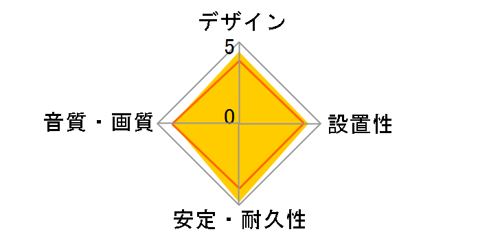 6NAC-3000 Meister RCA [1m]�̃��[�U�[���r���[