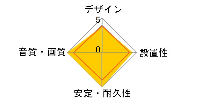 6.5N�EAC-2000 Meister [1m]�̃��[�U�[���r���[