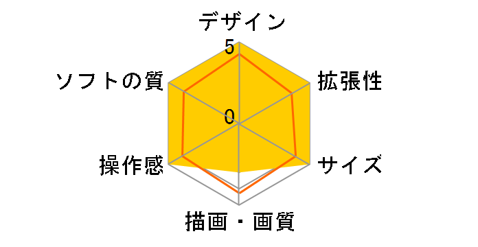 Xbox 360 320GB Kinect �X�^�[�E�E�H�[�Y ���~�e�b�h �G�f�B�V�����̃��[�U�[���r���[