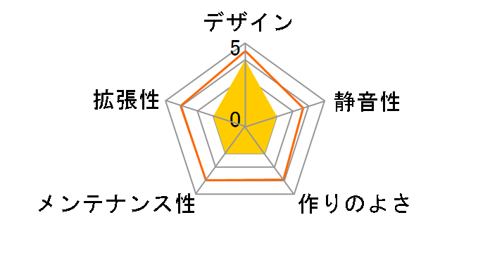 VTC550-M08FF/US3�̃��[�U�[���r���[