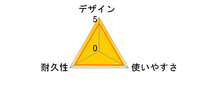 6N�EUSB -Grandio 2.0 [1.2m]�̃��[�U�[���r���[