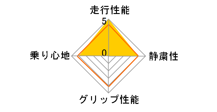 �G�i�Z�[�u PREMIUM 195/65R15 91H�̃��[�U�[���r���[