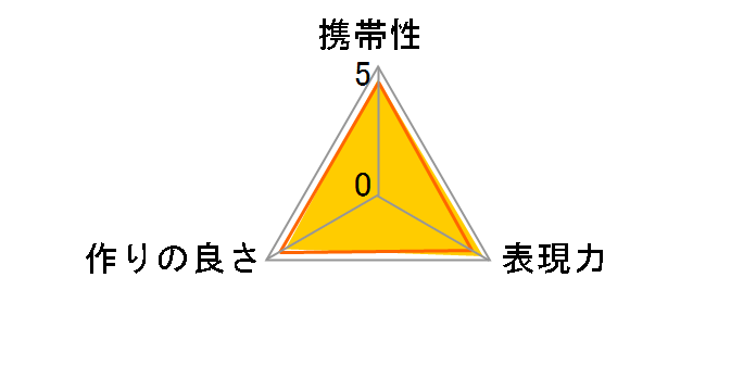 �t�H�[�T�[�Y�A�_�v�^�[ MMF-3�̃��[�U�[���r���[