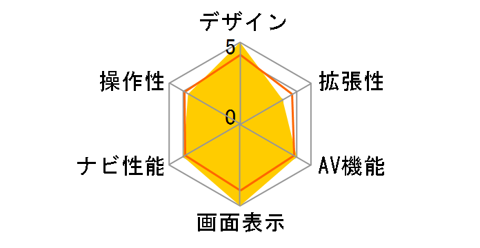 �X�g���[�_ CN-L800SED�̃��[�U�[���r���[