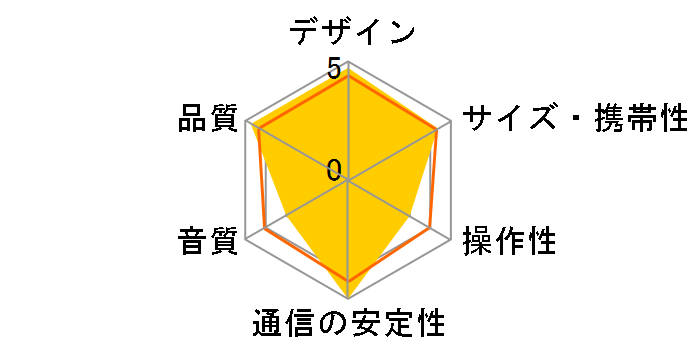 GX-W100HV�̃��[�U�[���r���[