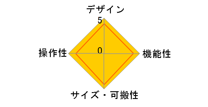 SPD-SX�̃��[�U�[���r���[