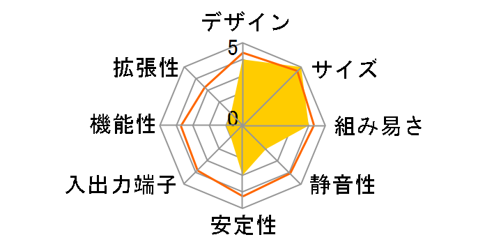 XH61�̃��[�U�[���r���[