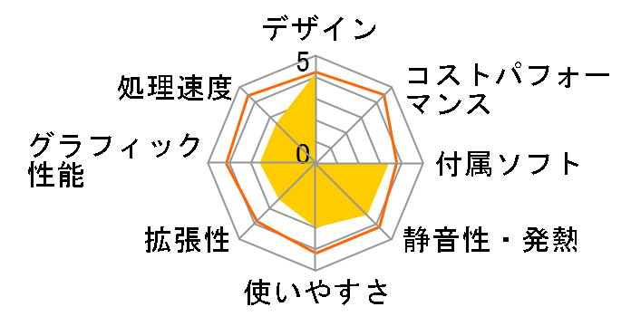 REGZA PC D731 D731/T6ER PD731T6ESFR [�V���C�j�[���b�h]�̃��[�U�[���r���[