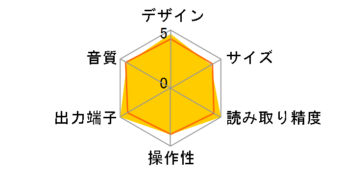 ESOTERIC K-07�̃��[�U�[���r���[