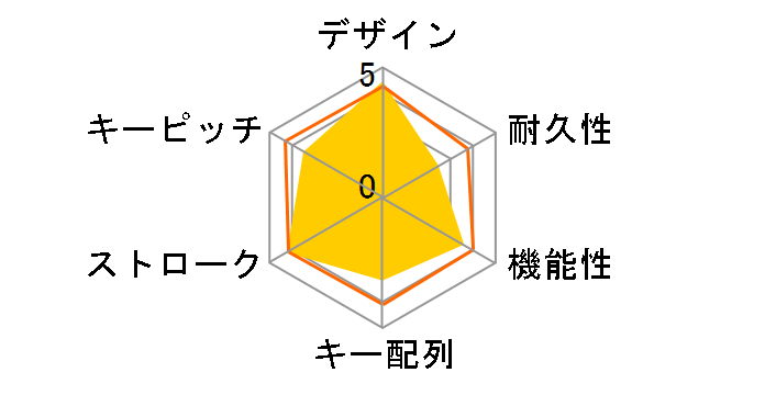 Rapoo 9060 [�u���b�N]�̃��[�U�[���r���[