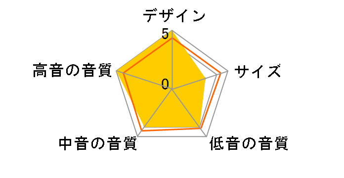 PM50.2/BG [�|���b�V���h�A���~�j�E���d�グ�E�u���b�N�O���� �y�A]�̃��[�U�[���r���[