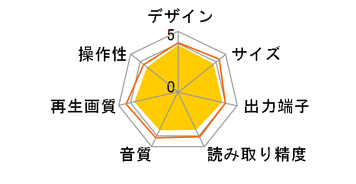 DMP-BD77-K [�u���b�N]�̃��[�U�[���r���[