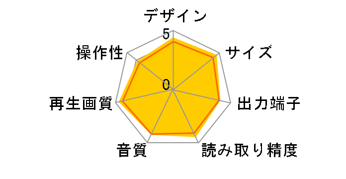 DMP-BDT320-K [�u���b�N]�̃��[�U�[���r���[