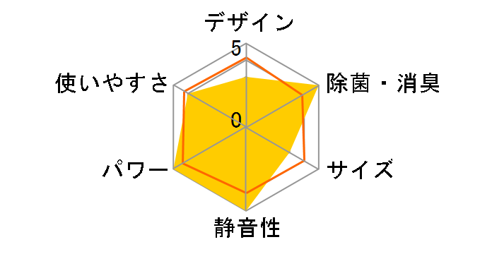 �r�[�o�[�G�A�R�� SRK22RSN�̃��[�U�[���r���[