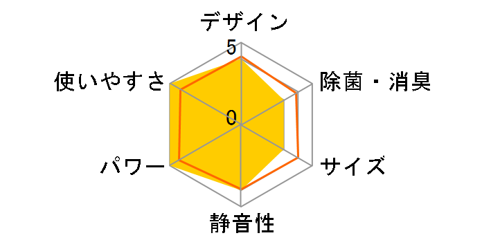 �r�[�o�[�G�A�R�� SRK25RN�̃��[�U�[���r���[