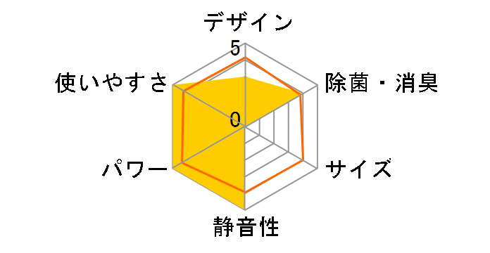 �r�[�o�[�G�A�R�� SRK25TN�̃��[�U�[���r���[