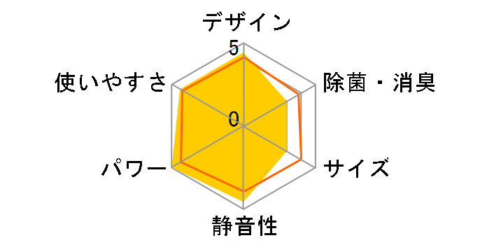 �r�[�o�[�G�A�R�� SRK28TN�̃��[�U�[���r���[