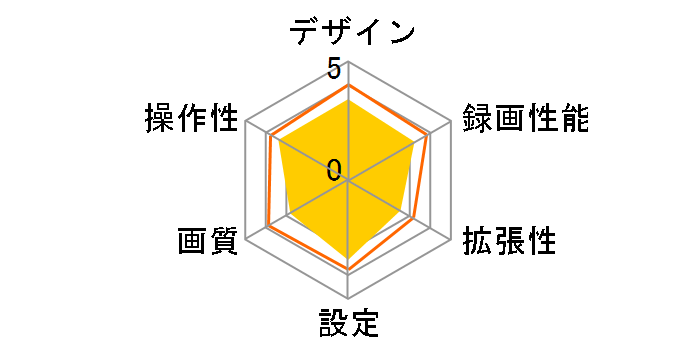 LE-DCR03�̃��[�U�[���r���[