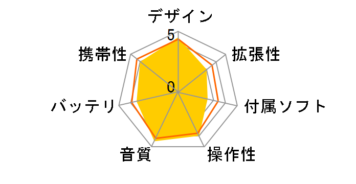 NW-Z1070 (W) [64GB �v���`�i�z���C�g]�̃��[�U�[���r���[