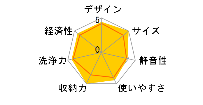 RKW-403C-SV [�V���o�[]�̃��[�U�[���r���[