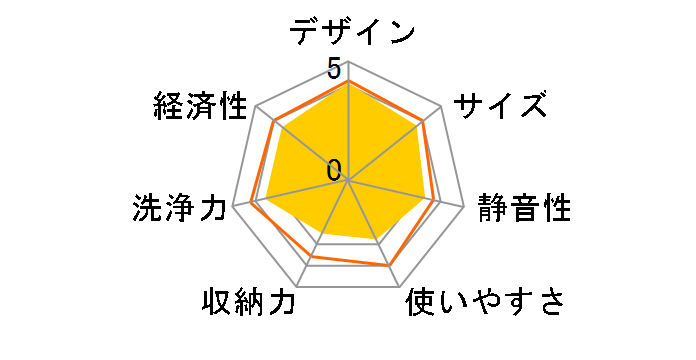 RKW-403A [�u���b�N]�̃��[�U�[���r���[