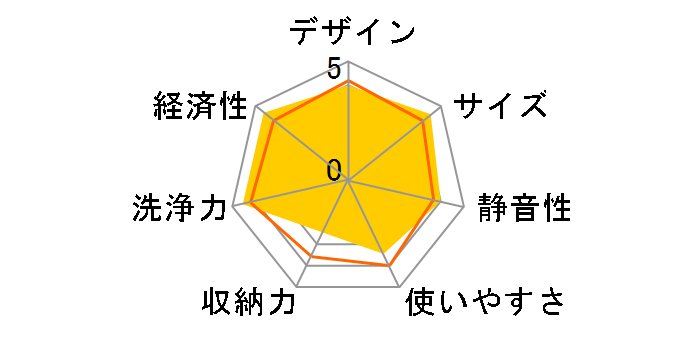 RKW-C401C(A)-SV [�V���o�[]�̃��[�U�[���r���[