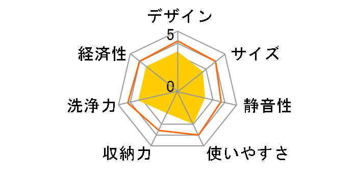 RKWA-F401A [�u���b�N]�̃��[�U�[���r���[