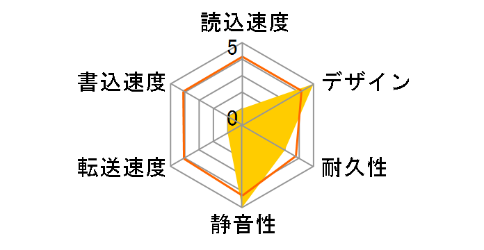 Mobile Drive CLS 500GB 35529 [��]�̃��[�U�[���r���[