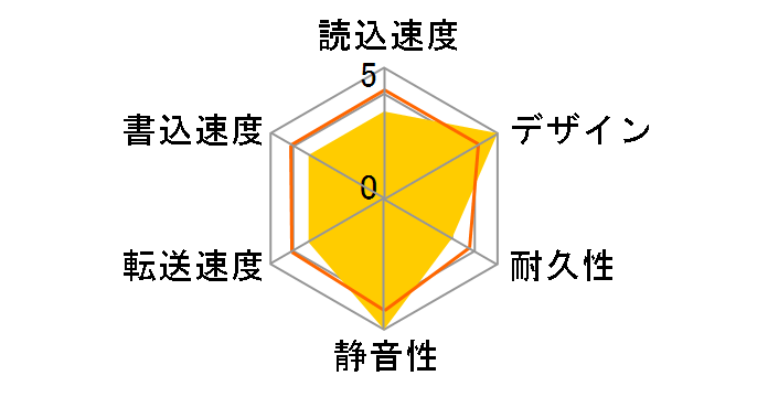 Mobile Drive CLS 1TB 35530 [��]�̃��[�U�[���r���[