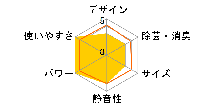 �X�S�g S40NTDXP-W [�z���C�g]�̃��[�U�[���r���[