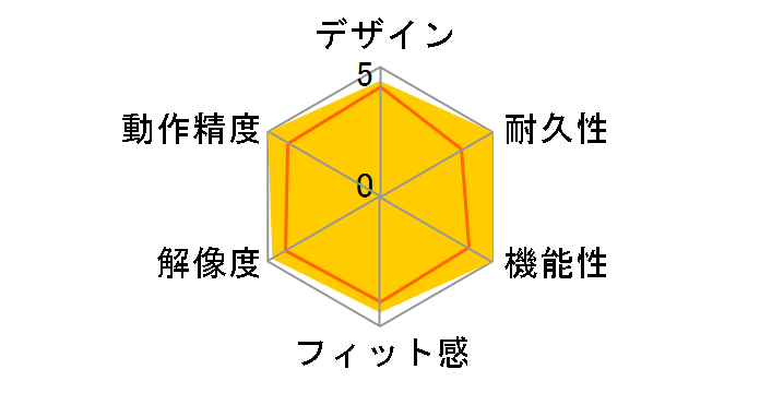 Rapoo 1090PR [���b�h]�̃��[�U�[���r���[