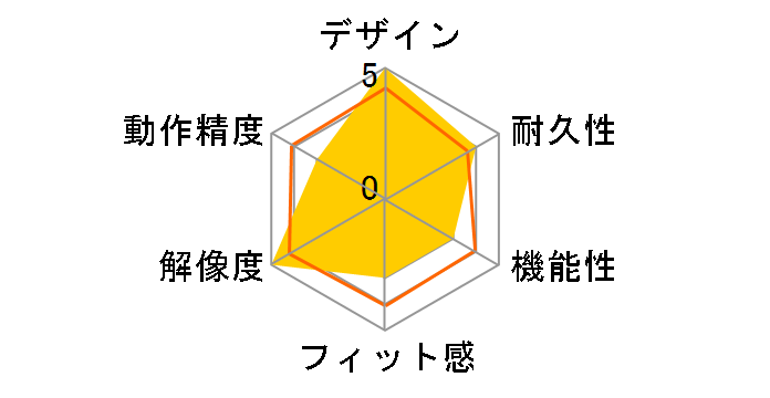 Rapoo 3300PW [�z���C�g]�̃��[�U�[���r���[