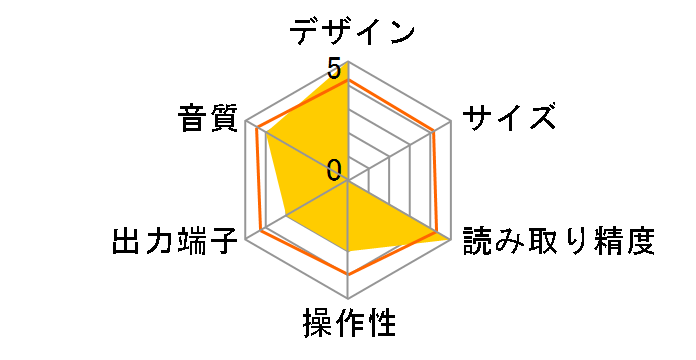 Bronte�̃��[�U�[���r���[