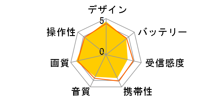 �r�G�� SV-ME5000-W [�O���C�X�z���C�g]�̃��[�U�[���r���[