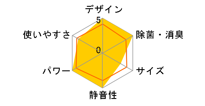 �����Ƃ���� S40NTRXS-C [�x�[�W��]�̃��[�U�[���r���[