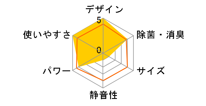 �����Ƃ���� S36NTRXS-W [�z���C�g]�̃��[�U�[���r���[