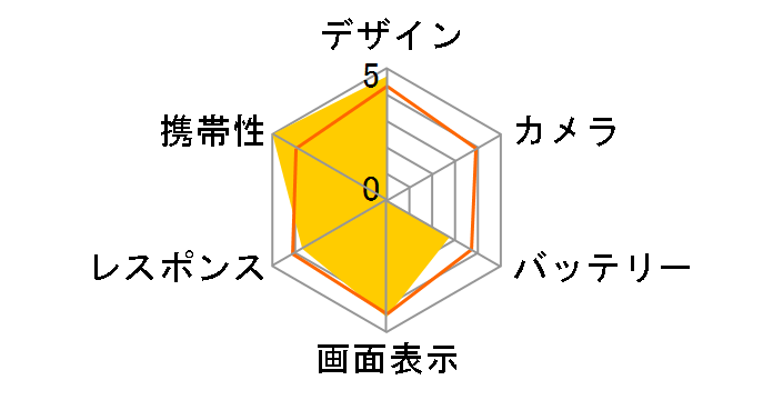 102P SoftBank [�V���o�[]�̃��[�U�[���r���[