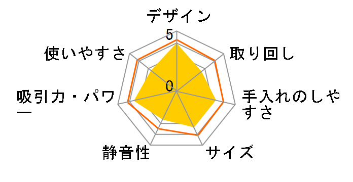 MC-PK13G�̃��[�U�[���r���[