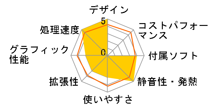 ThinkCentre Edge 71 Small 1578N1J�̃��[�U�[���r���[