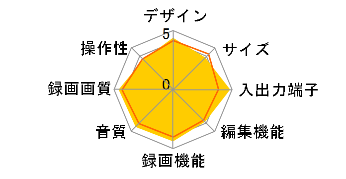 REAL �u���[���C DVR-B5W�̃��[�U�[���r���[