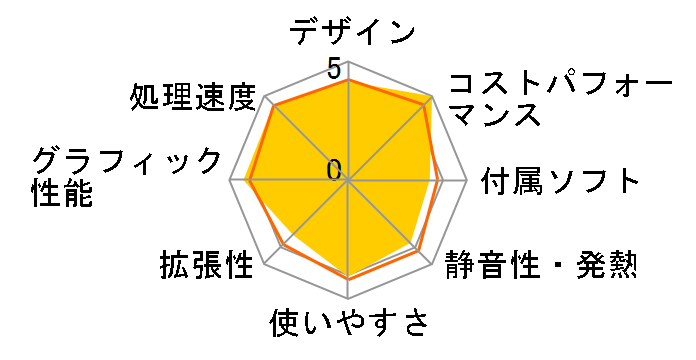 VALUESTAR W VW770/GS6R PC-VW770GS6R [�N�����x���[���b�h]�̃��[�U�[���r���[