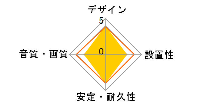 d+ RCA class B [1m]�̃��[�U�[���r���[
