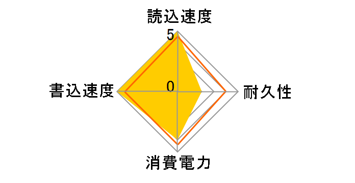 Xtreem S2 SSD TG120GS25AS2M�̃��[�U�[���r���[