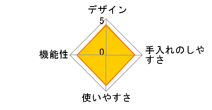 FPM-220�̃��[�U�[���r���[