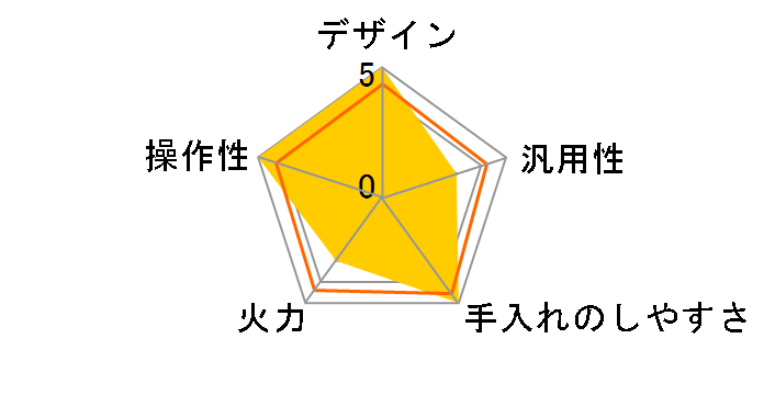 SIH-B223AW-W [�z���C�g]�̃��[�U�[���r���[