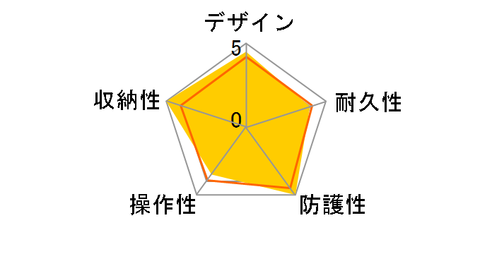 PT-EP08 �h���v���e�N�^�[�̃��[�U�[���r���[