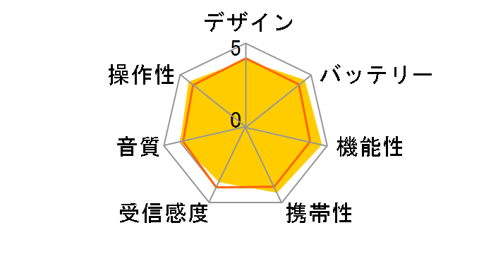 ���W�I�T�[�o�[�|�P�b�g PJ-25�̃��[�U�[���r���[